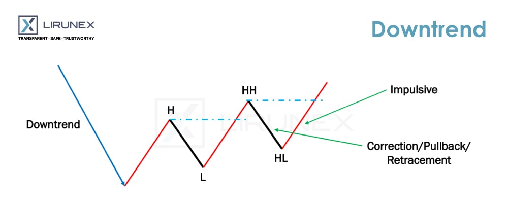 Forex graph