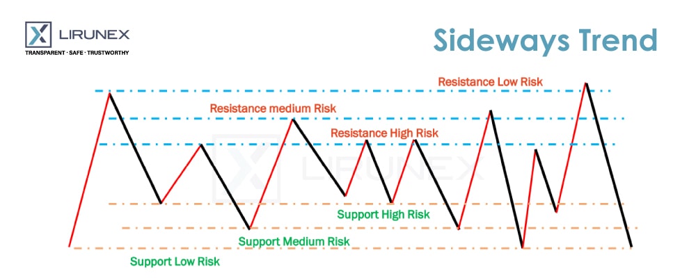 Forex Graph