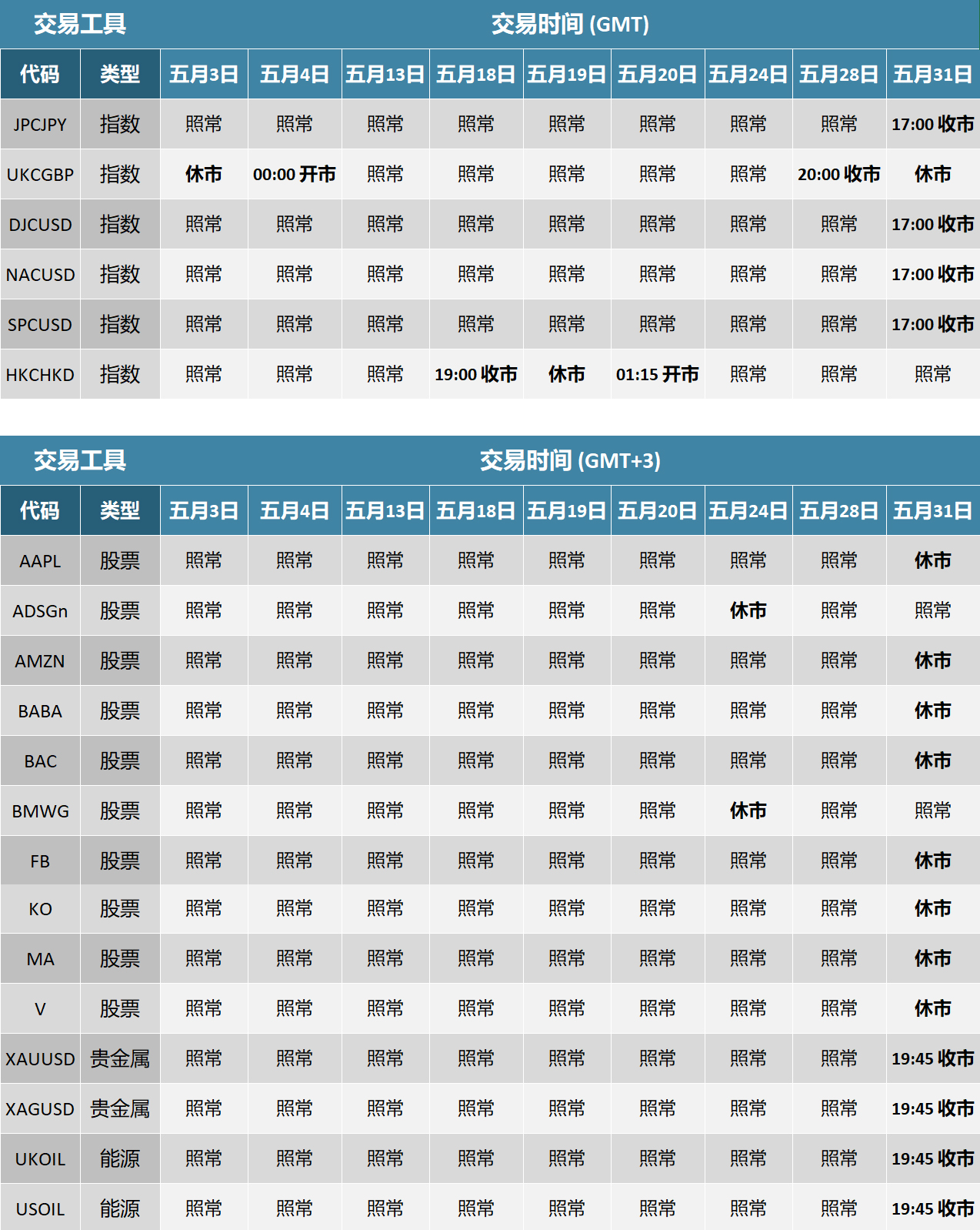 May_trading_cn