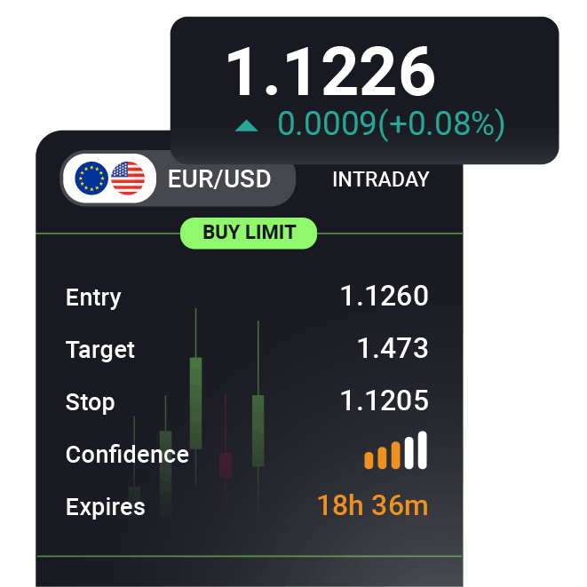 Simplified trading signal