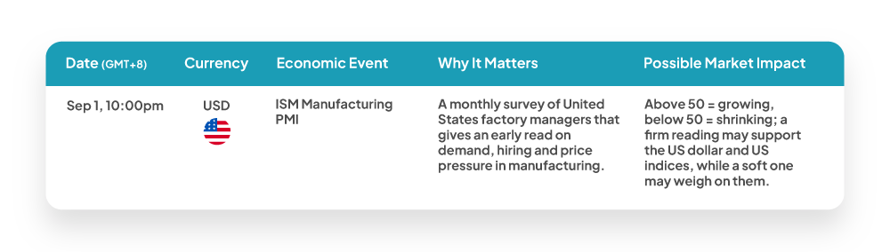 Weekly economic news update: Sep 1, 2026 GMT+8 high impact USD events for forex traders