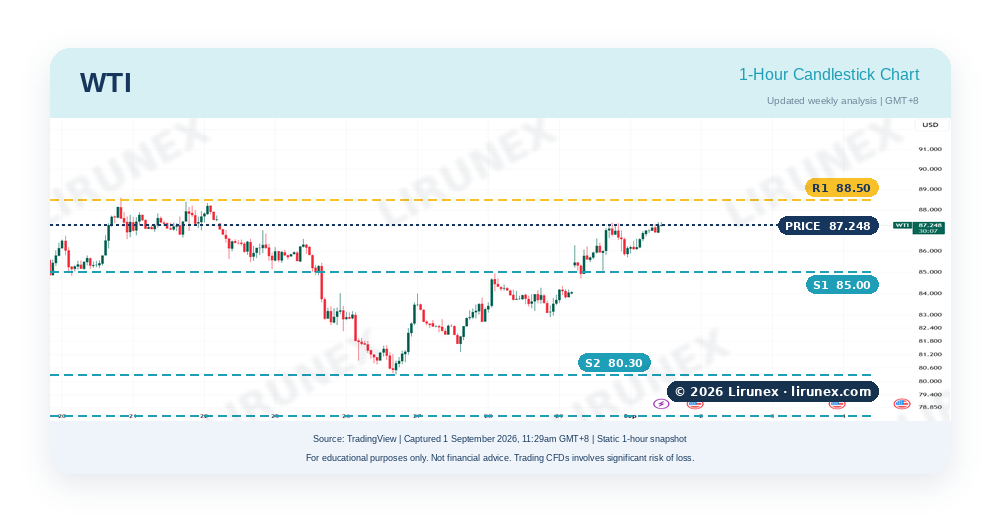 US500 S&P 500 chart with key levels before the US ISM Manufacturing PMI, pairs to watch this week Aug 2026