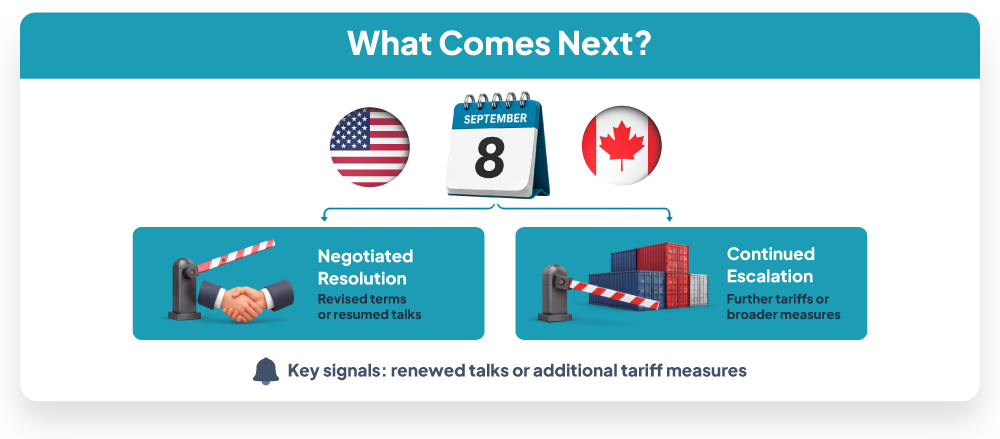 Infographic comparing a negotiated resolution versus continued escalation for the September 8 US-Canada tariff deadline