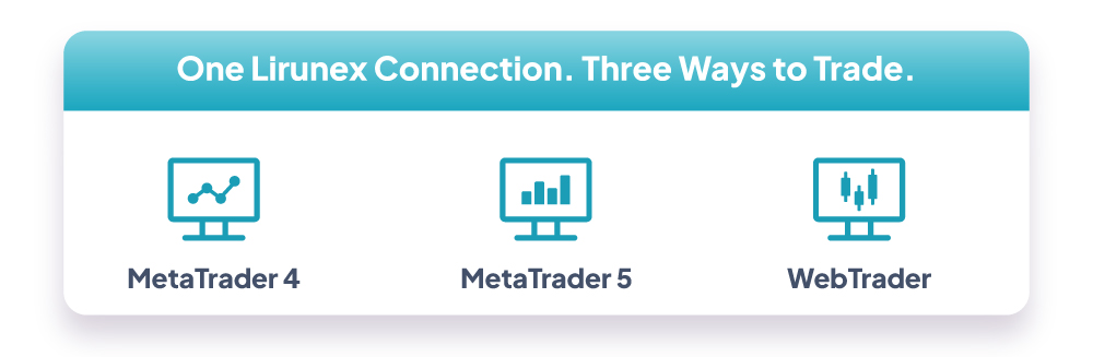 : Compact horizontal diagram showing one Lirunex login connecting to MetaTrader 4, MetaTrader 5, and WebTrader