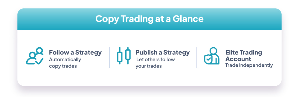 What is copy trading at a glance: follow a strategy, publish a strategy, or trade independently with an Elite Trading account