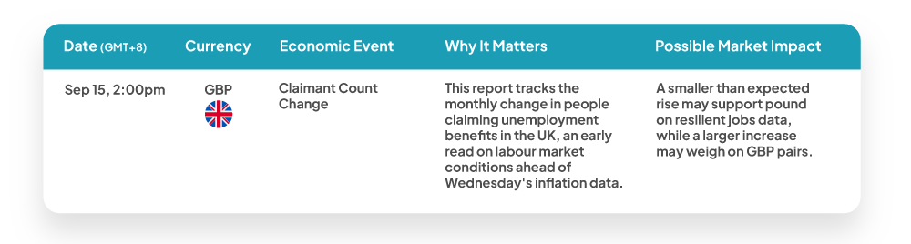 Weekly economic news update: Sep 15, 2026 GMT+8 high impact GBP events for forex traders