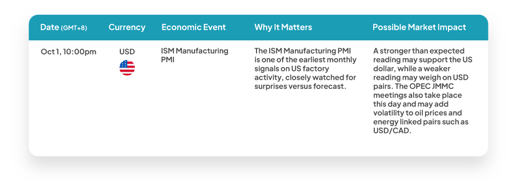 Weekly economic news update: Oct 1, 2026 GMT+8 high impact USD events for forex traders