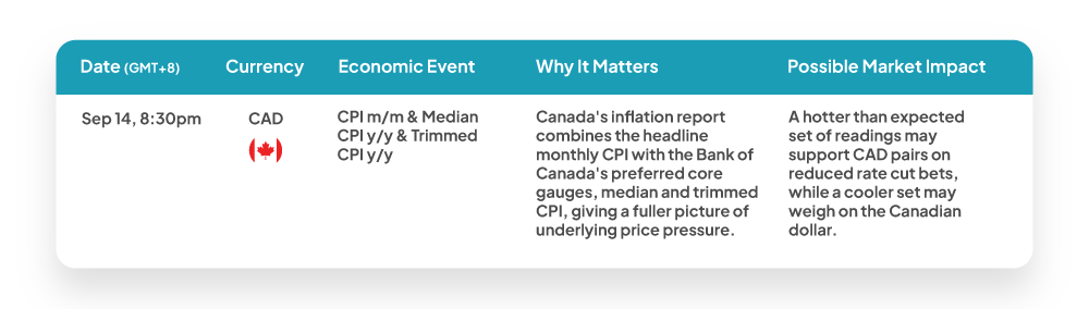 Weekly economic news update: Sep 14, 2026 GMT+8 high impact CAD events for forex traders