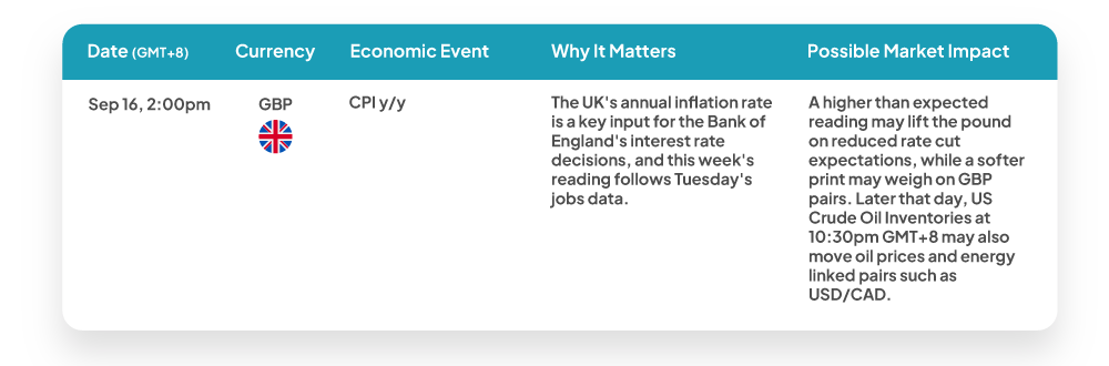 Weekly economic news update: Sep 16, 2026 GMT+8 high impact GBP events for forex traders