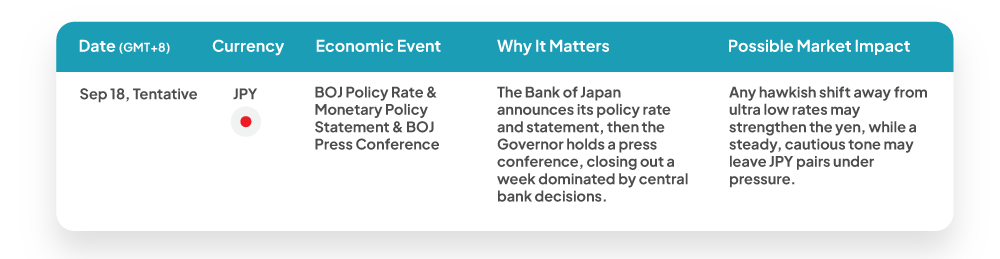 Weekly economic news update: Sep 18, 2026 GMT+8 high impact JPY events for forex traders