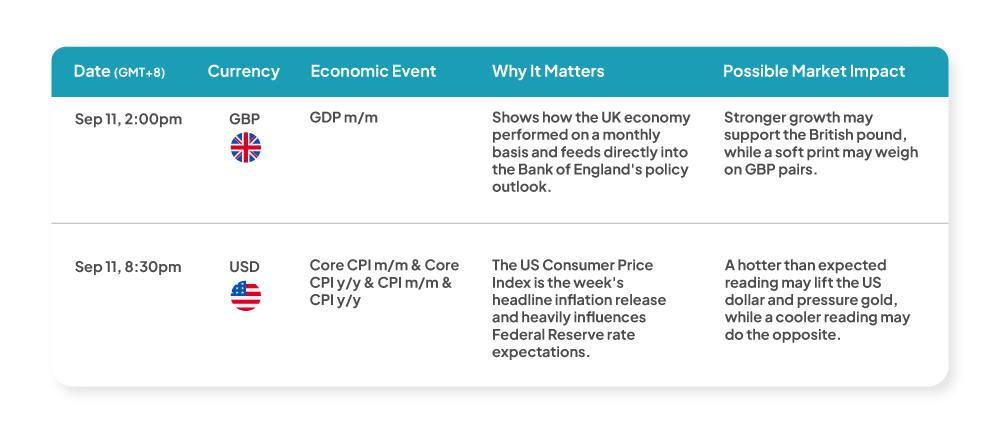 Weekly economic news update: Sep 11, 2026 GMT+8 high impact GBP and USD events for forex traders