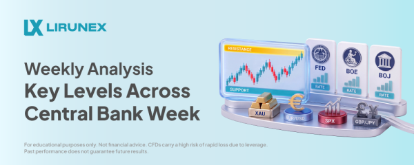 Weekly Analysis: Fed, BoE, BoJ, Sep 14 to 18