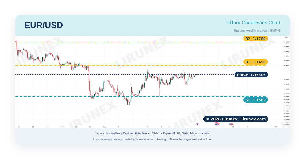 EUR/USD chart with key levels before the ECB rate decision and US CPI, Sep 2026 Title: eurusd_145