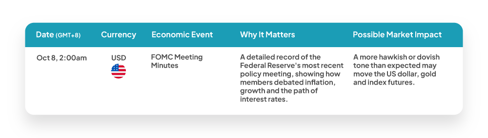 Weekly economic news update: Oct 8, 2026 GMT+8 high impact USD events for forex traders