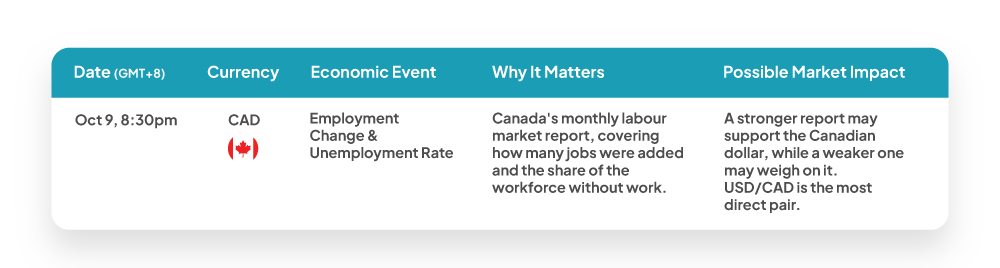 Weekly economic news update: Oct 9, 2026 GMT+8 high impact CAD events for forex traders