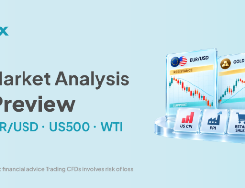 US CPI Preview | EUR USD Gold US500 and WTI Outlook