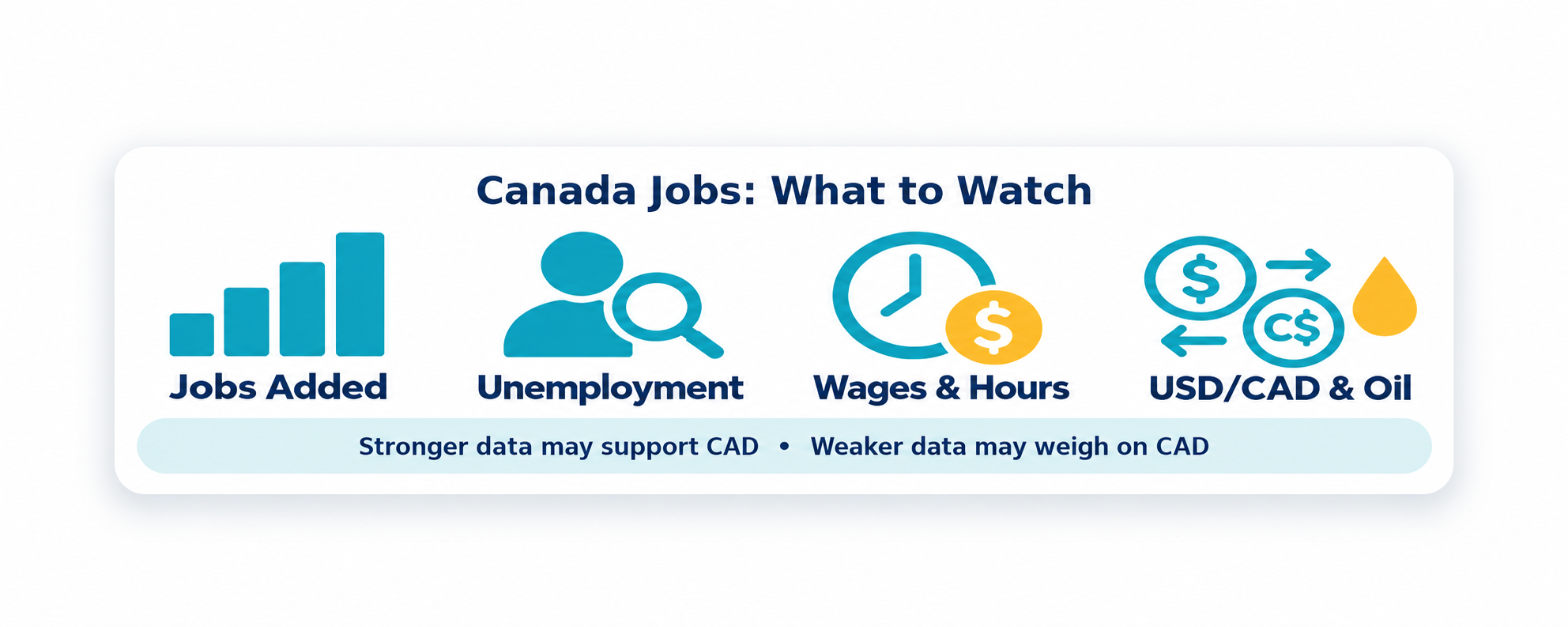 Canada jobs data: what to watch, covering jobs added, unemployment, wages and hours, and USD/CAD and oil
