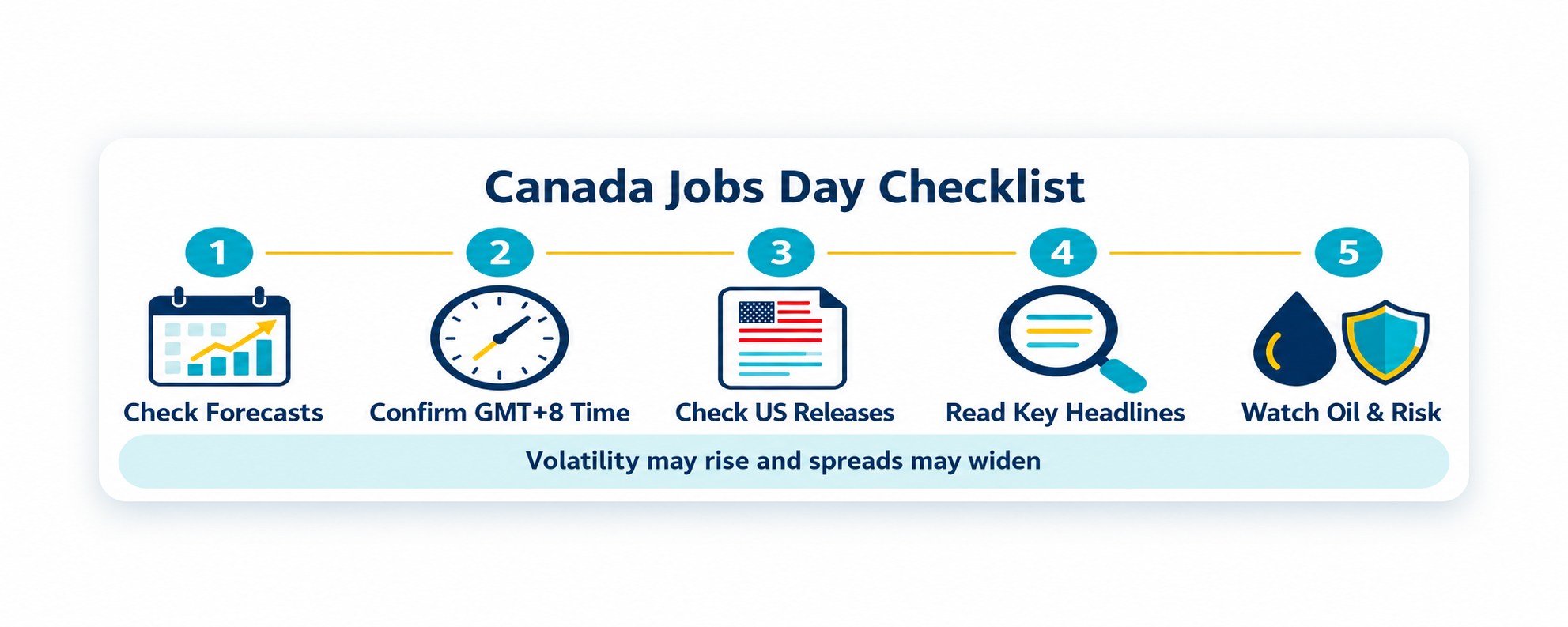 Canada jobs data: what to watch, covering jobs added, unemployment, wages and hours, and USD/CAD and oil