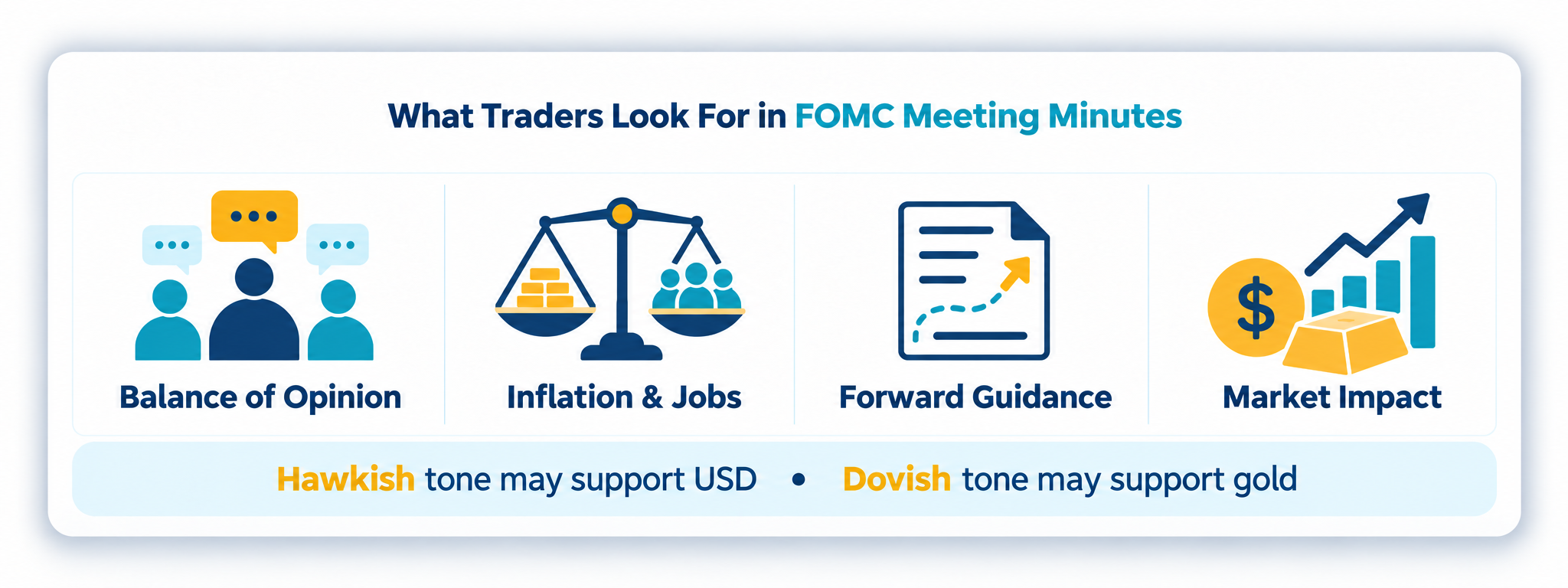 : What traders look for in FOMC meeting minutes: balance of opinion, inflation and jobs, forward guidance and market impact